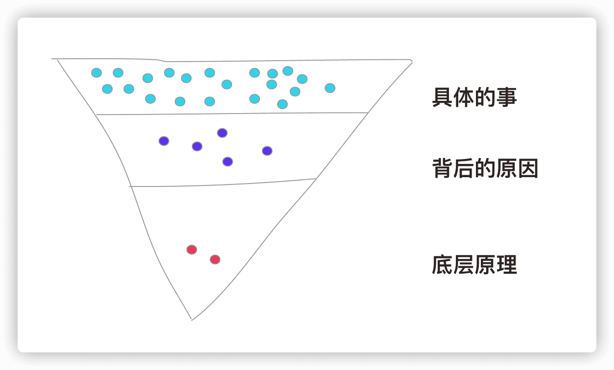 價值分布